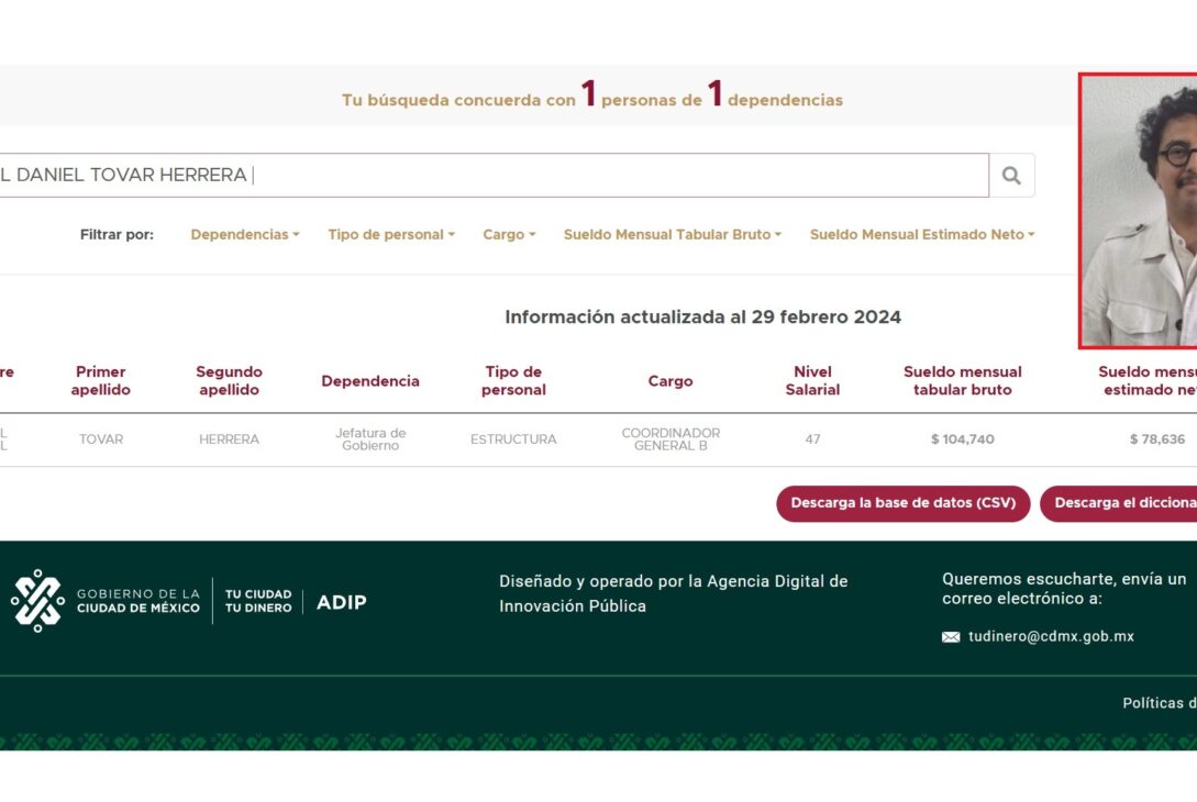 Ayer otra vez se evidenció de mentiroso el jefe de Gobierno, Martí Batres: negó que labore en su gobierno el ecuatoriano Ismael Daniel Tovar Herrera, quien fue asesor del gobierno de Rafael Correa en Ecuador, quien hoy está preso por corrupción. Sin embargo, en la página “Tu Ciudad, tu dinero” del gobierno capitalino, Tovar Herrera aparece con el cargo de “Coordinador General B”, con un “sueldo mensual tabular bruto de 104 mil 740 pesos”. FOTOS: Página web GCDMX y RRSS