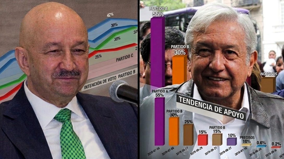 Lo afirman con enjundia, porque en su ignorancia, los diputados de Morena Víctor Hugo Romo y Paulo García creen que están diciendo la verdad, al acusar de “copiones” a los panistas porque el sábado anunciaron que van utilizar las encuestas como método para la selección de candidatos a cargos de elección popular. FOTO: Especial
