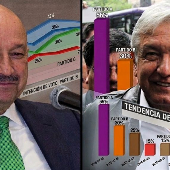 Lo afirman con enjundia, porque en su ignorancia, los diputados de Morena Víctor Hugo Romo y Paulo García creen que están diciendo la verdad, al acusar de “copiones” a los panistas porque el sábado anunciaron que van utilizar las encuestas como método para la selección de candidatos a cargos de elección popular. FOTO: Especial