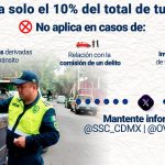 Sin embargo, el link al respecto arroja “error 404”. Es decir, para obtener este descuento del 90%, habría que acudir a solicitarlo directamente en las oficinas de la Secretaría de Finanzas, lo que hace sumamente complicado el trámite y, por lo tanto, la obtención del descuento. FOTO: Especial